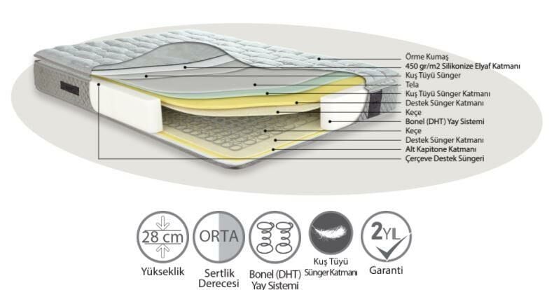 90*200 Zinde Bella Ortopedik Yatak