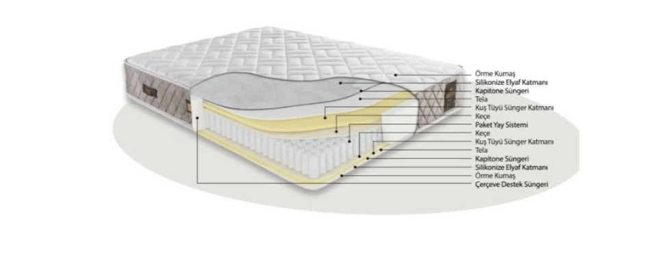 Zinde Elite Ortopedik Yatak