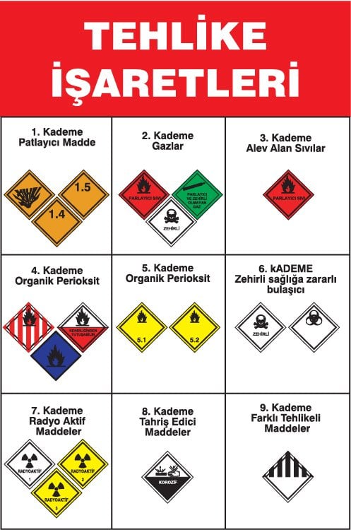 TEHLİKE İŞARETLERİ