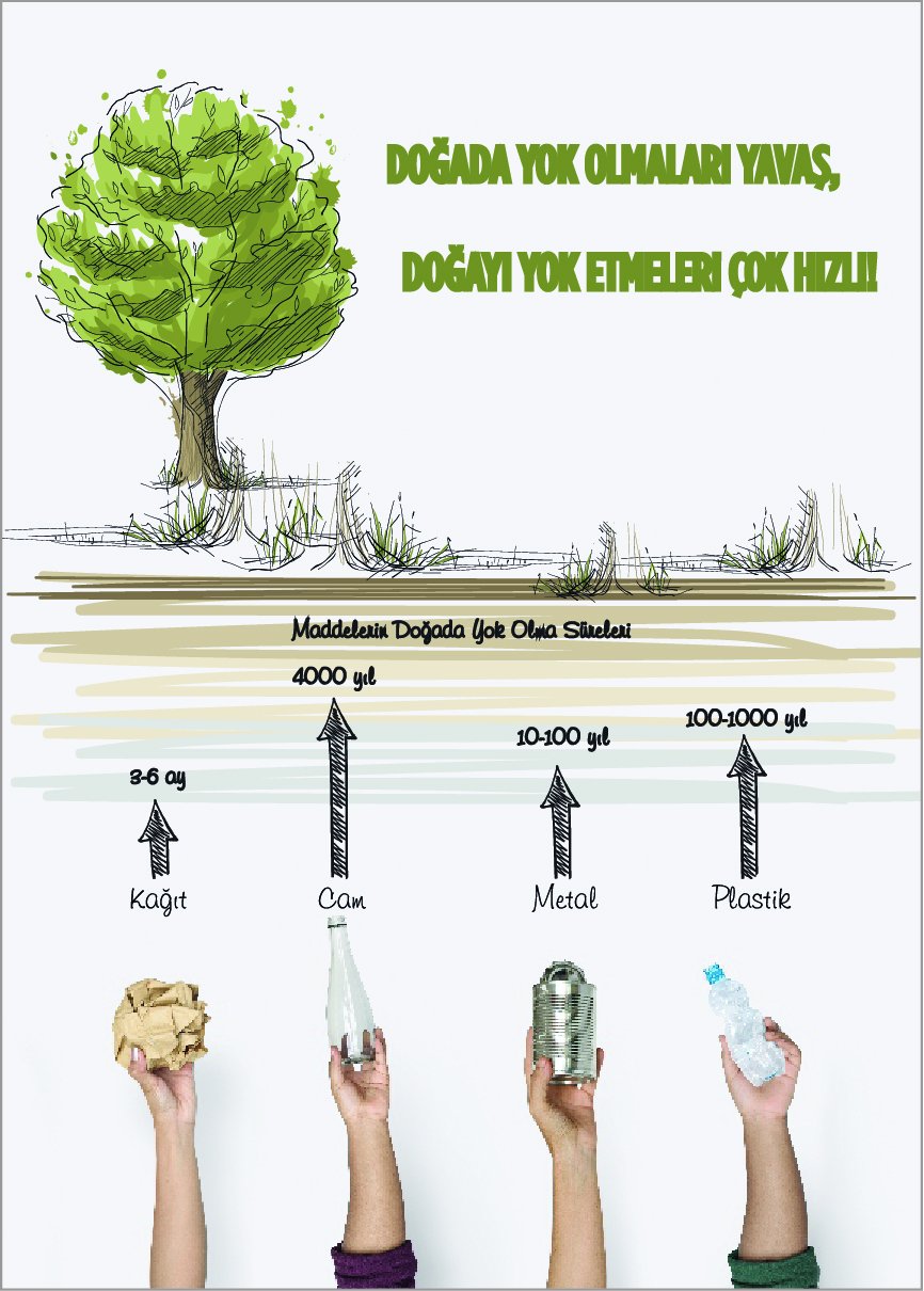 DOĞADA YOK OLMALARI YAVAŞ