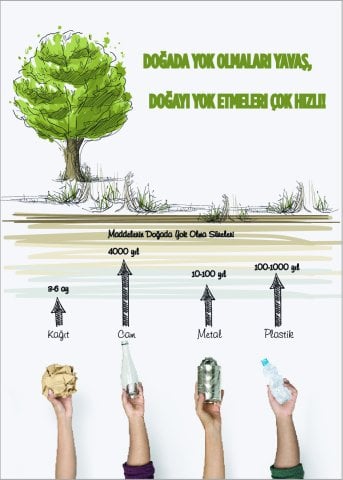 DOĞADA YOK OLMALARI YAVAŞ