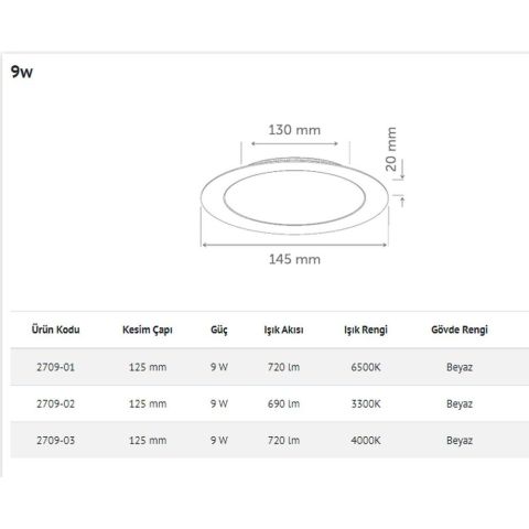 İNOLED 2709-01 9W YUVARLAK SIVA ALTI LED PANEL (BEYAZ-6500K)