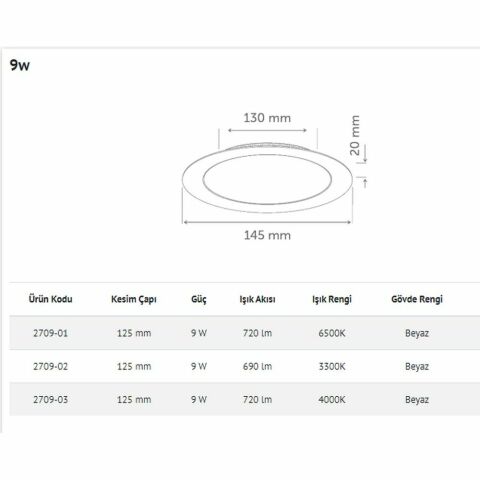 İNOLED 2709-03 9W YUVARLAK SIVA ALTI LED PANEL (DOĞAL BEYAZ-4000K
