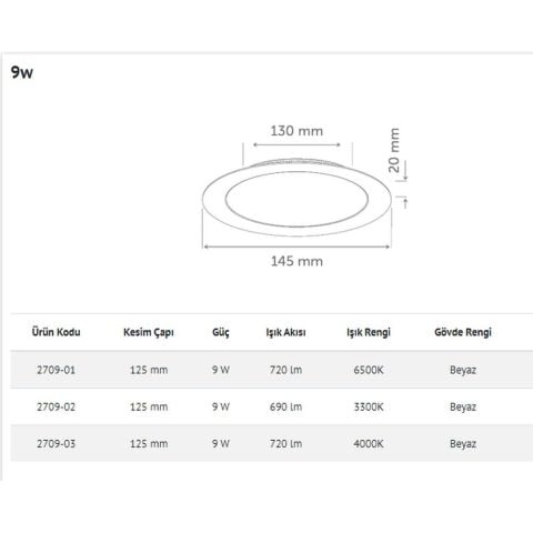 İNOLED 2709-03 9W YUVARLAK SIVA ALTI LED PANEL (DOĞAL BEYAZ-4000K