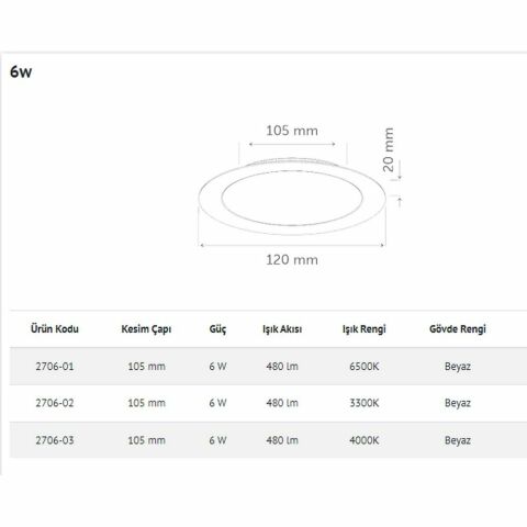 İNOLED 2706-03 6W YUVARLAK SIVA ALTI LED PANEL (DOĞAL BEYAZ-4000K