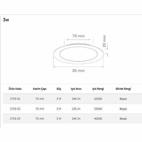 İNOLED 2703-03 3W YUVARLAK SIVA ALTI LED PANEL (DOĞAL BEYAZ-4000K