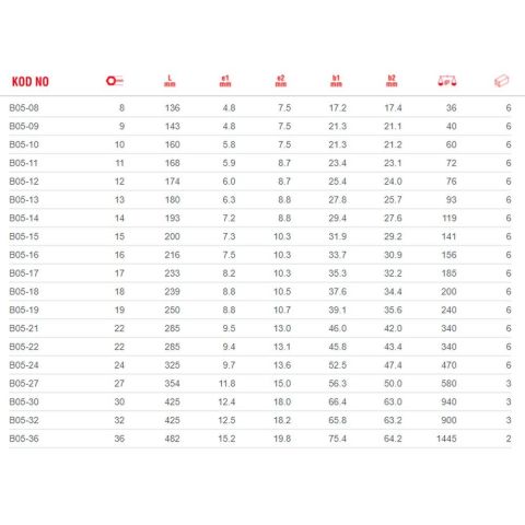 CETAFORM B05 SERİSİ C-GEAR CIRCIRLI KOMBİNE ANAHTARLAR (DÜZ) B05-16