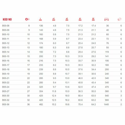 CETAFORM B05 SERİSİ C-GEAR CIRCIRLI KOMBİNE ANAHTARLAR (DÜZ) B05-16