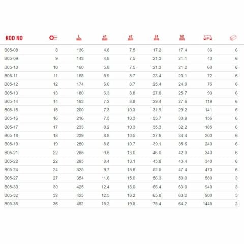 CETAFORM B05 SERİSİ C-GEAR CIRCIRLI KOMBİNE ANAHTARLAR (DÜZ) B05-17