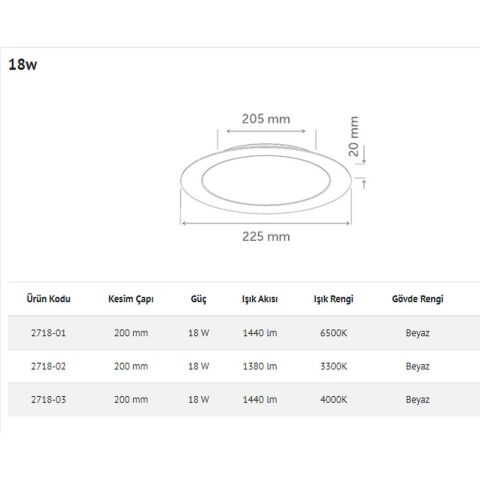 İNOLED 2718-02 18W YUVARLAK SIVA ALTI LED PANEL (GÜN IŞIĞI-3300K)