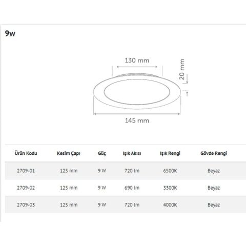 İNOLED 2709-02 9W YUVARLAK SIVA ALTI LED PANEL (GÜN IŞIĞI-3300K)