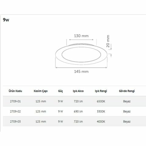 İNOLED 2709-02 9W YUVARLAK SIVA ALTI LED PANEL (GÜN IŞIĞI-3300K)
