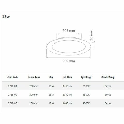 İNOLED 2718-01 18W YUVARLAK SIVA ALTI LED PANEL (BEYAZ-6500K)