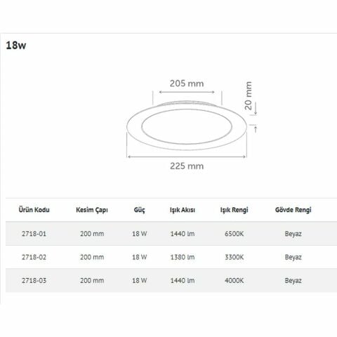 İNOLED 2718-01 18W YUVARLAK SIVA ALTI LED PANEL (BEYAZ-6500K)
