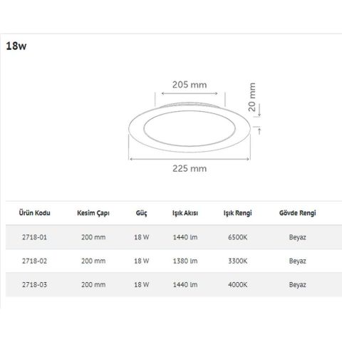 İNOLED 2718-01 18W YUVARLAK SIVA ALTI LED PANEL (BEYAZ-6500K)
