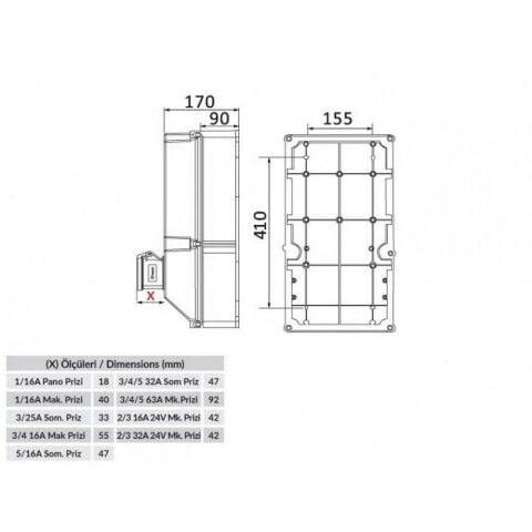 BEMİS BD8-2434-4020 ÖN 4 AD. 5/32A. 380V. ÖN 4 AD. 1/16A. 220V. PANO PRİZ