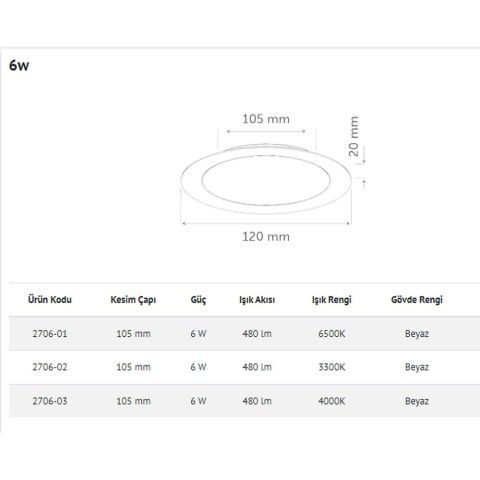İNOLED 2706-01 6W YUVARLAK SIVA ALTI LED PANEL (BEYAZ-6500K)