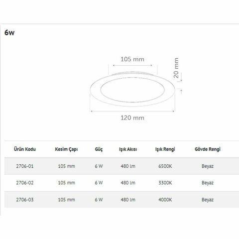 İNOLED 2706-01 6W YUVARLAK SIVA ALTI LED PANEL (BEYAZ-6500K)