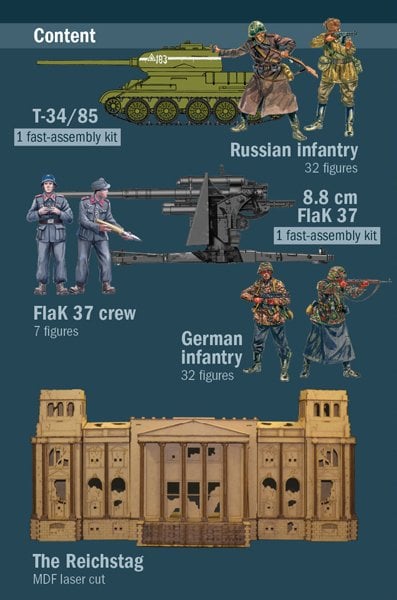 Battle for the Reichstag 1945 - BATTLE SET