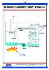 TERMODİNAMİĞİN 2. KANUNU LEVHASI (70X100 CM)