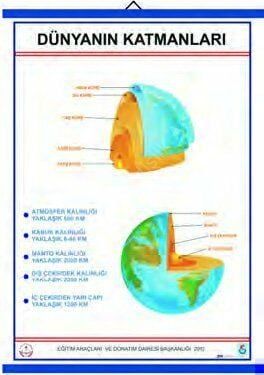 DÜNYANIN KATMANLARI LEV.(70X100 CM.LAMİNASYON KAPLI VE ÇITALI))