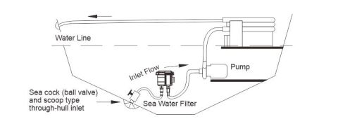 Seaflo Plastik Deniz Suyu Filitre 13-16-19 Mm