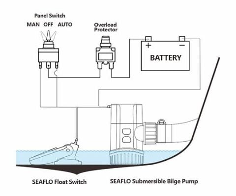 Seaflo Sintine Pompası 1100 Gph 24 V