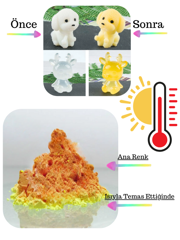 Epoksi Resin Thermochromic pigment Powder -Isıyla Renk Değiştiren Boya 1 gr Orange-Yellow