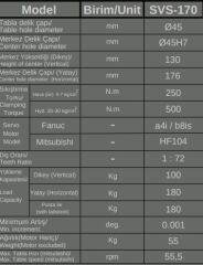 DYNASTİC SVS170 DİVİZÖR