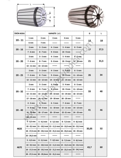 ER / 462E / 467 E Tipi Freze Pensi