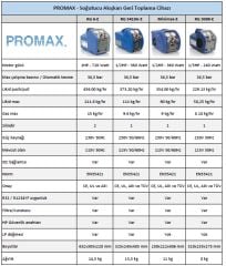 Promax Geri Toplama cihazı (R32 uyumlu) - RG5410A-E