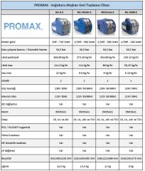 Promax Geri Toplama cihazı (R32 uyumlu) - RG 3000-E