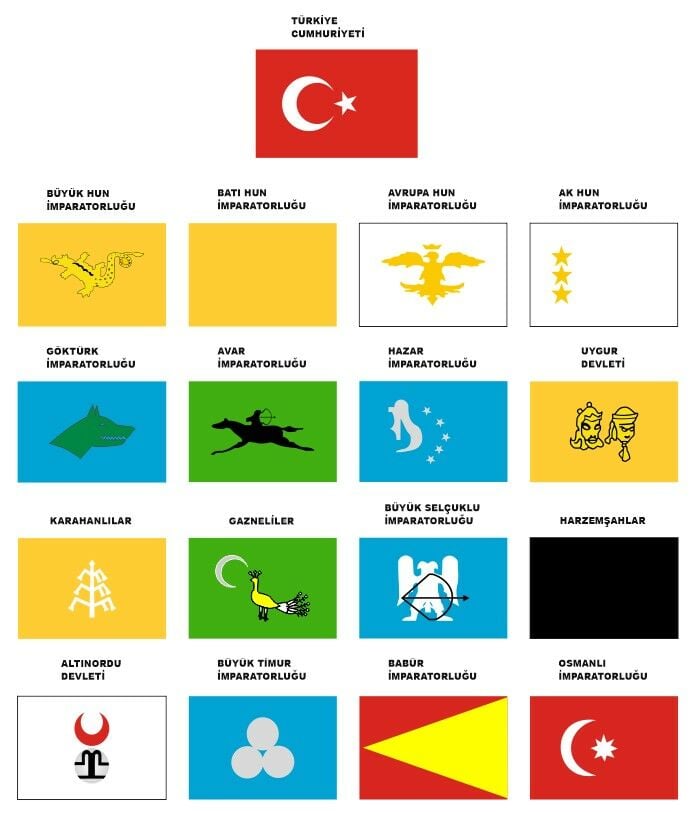 Eski Türk Devlet 17 Li Masa Bayrağı