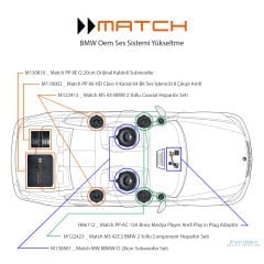 Match BMW Play in Plug Hi-Fi Ses Sistem Paketi + Subwoofer