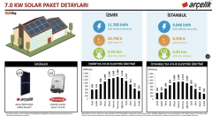 7.0 kW Solar Paket ve Yapı Kredi Leasing