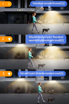 Technosmart Geniş Açılı Solar Projektör Bahçe Aydınlatma – 348 LED, Kumanda Kontrollü, Sarı Işık