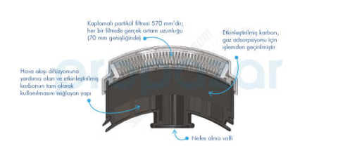 GVS Elipse A1-P3 Gaz ve Toz Yedek Filtresi - SPR341