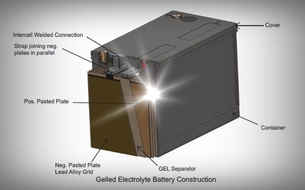 Was ist eine Gelbatterie? Warum sollte es verwendet werden?