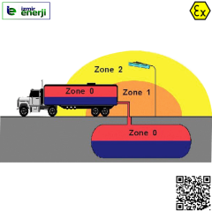 22W Exproof Direction Zone 1 ( Led Tube , 3 Hour Emergency Kit )