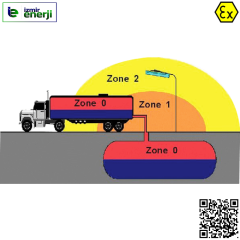 Exproof Buat 2 Giriş 65mm Zone 1 - 1/2 Giriş