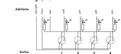 757-245/000-005 M12, 4 yollu, 5 kutuplu, 5m kablolu OPur, halojen free LED‘ li