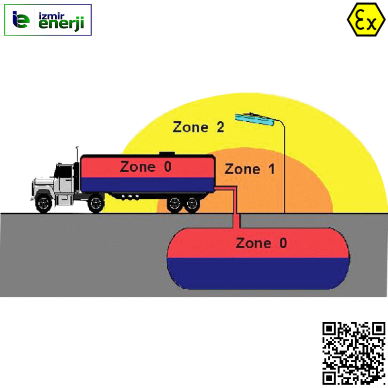 WAROM Exproof Zone 1 Acil Stop Buton Kutusu