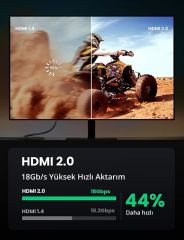 UGREEN 40412 HDMI Kablo 4K 18GB/s HDMI 2.0 Örgülü Görüntü ve Ses Aktarma Kablosu Siyah 5metre
