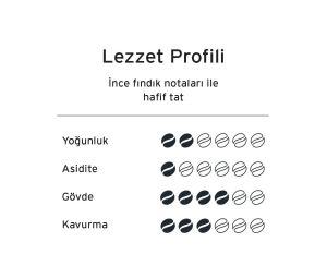 Tchibo Privat Kaffee Çekirdek Kahve Tanışma Paketi 500 gr x 3 Adet