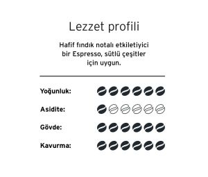 Tchibo Cafissimo Espresso Brasil Kapsül Kahve x 4 Adet