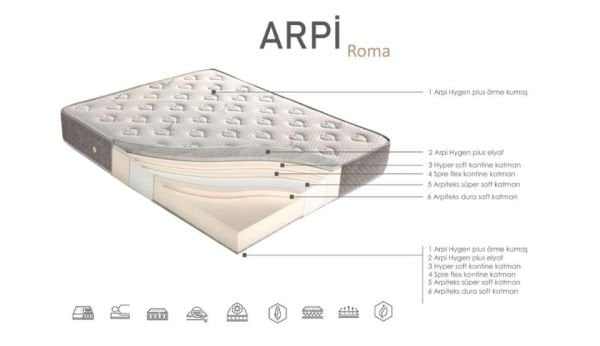 Roma Yatak