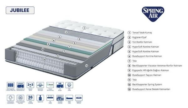 Spring Air Jubilee Premium Ergonomik Paket Yaylı Yatak