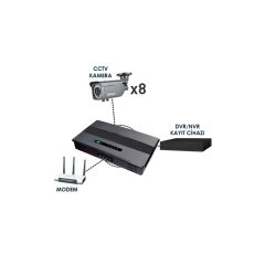 Coremax PMC-14400 Micro Dc Ups