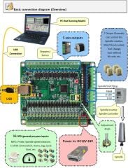 LF77-AKZ250-USB3-NPN 5 Eksen CNC Mach3 Hareket Kontrol Kartı