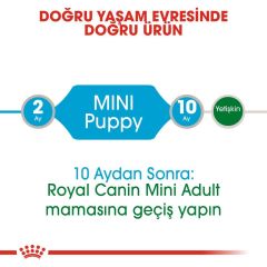 ROYAL CANİN MİNİ PUPPY YAŞ MAMA POUCH 85 GR